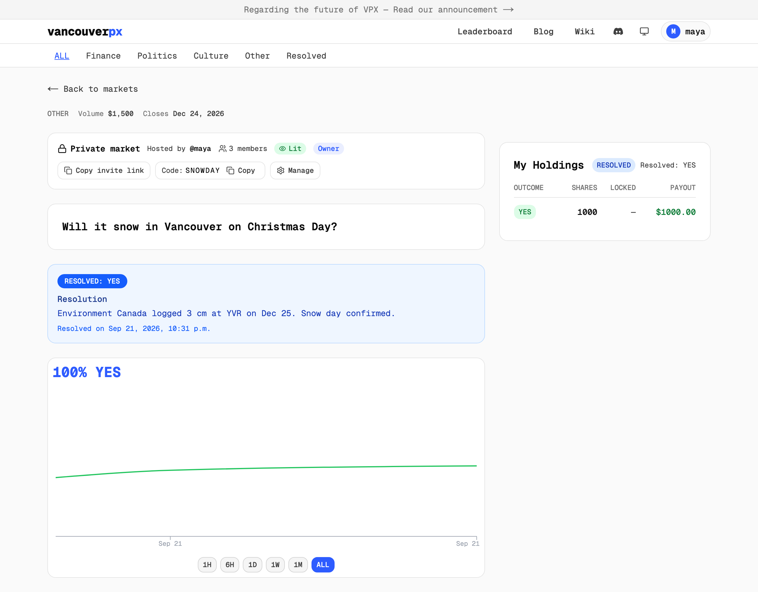 The resolved market page showing RESOLVED: YES and the resolution note